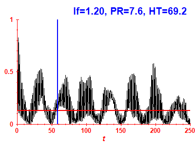 Survival probability
